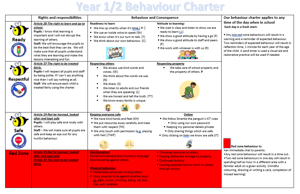 Behaviour Charter